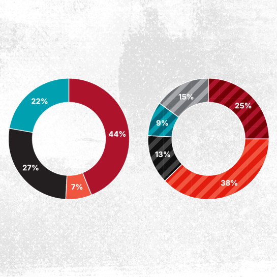 Circles with financial infographics