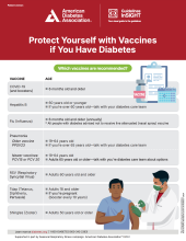 protect yourself with vaccines if you have diabetes