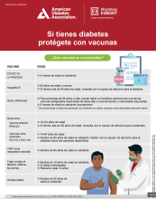 Si tienes diabetes protégete con vacunas